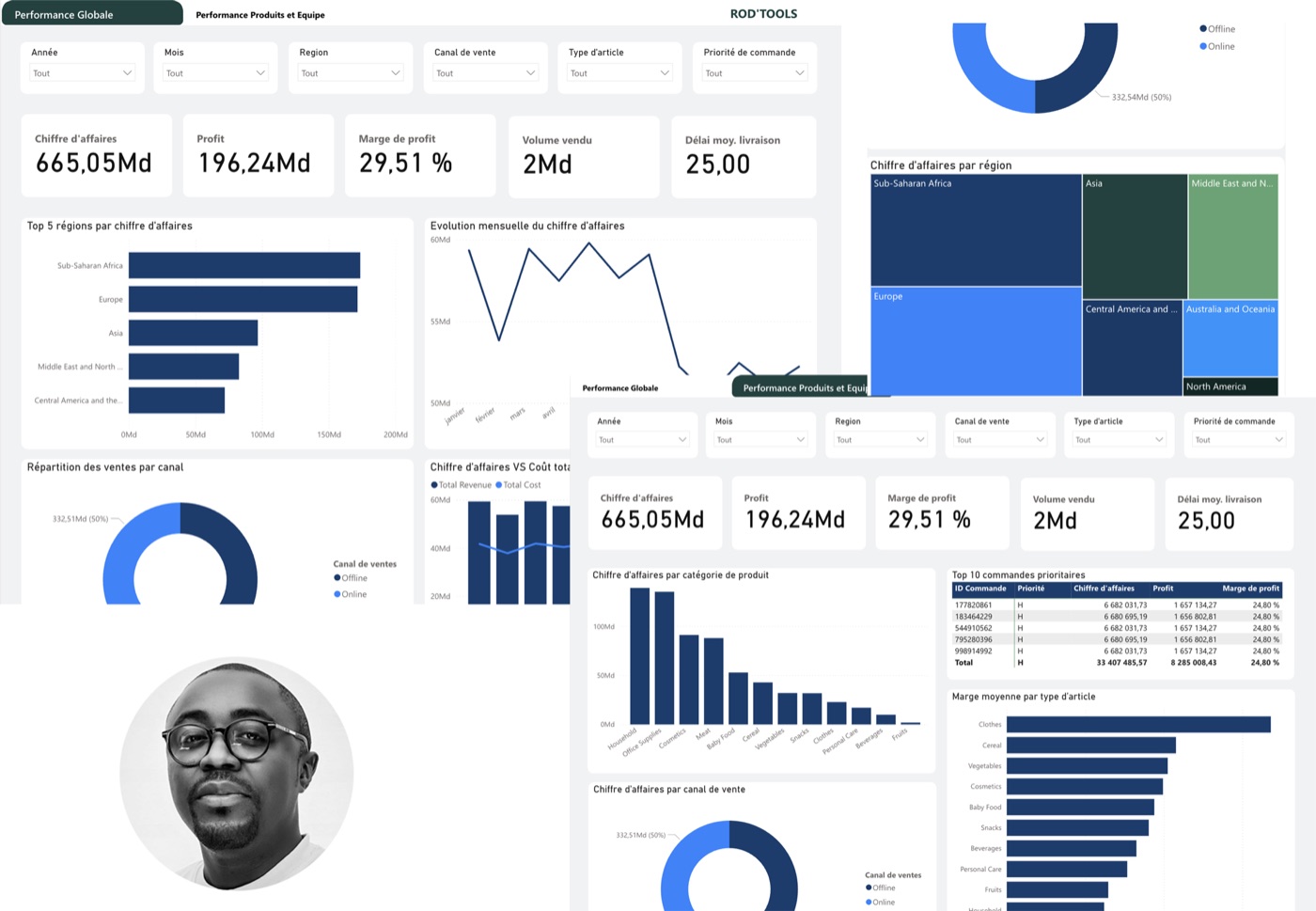Sales dashboard & performance management